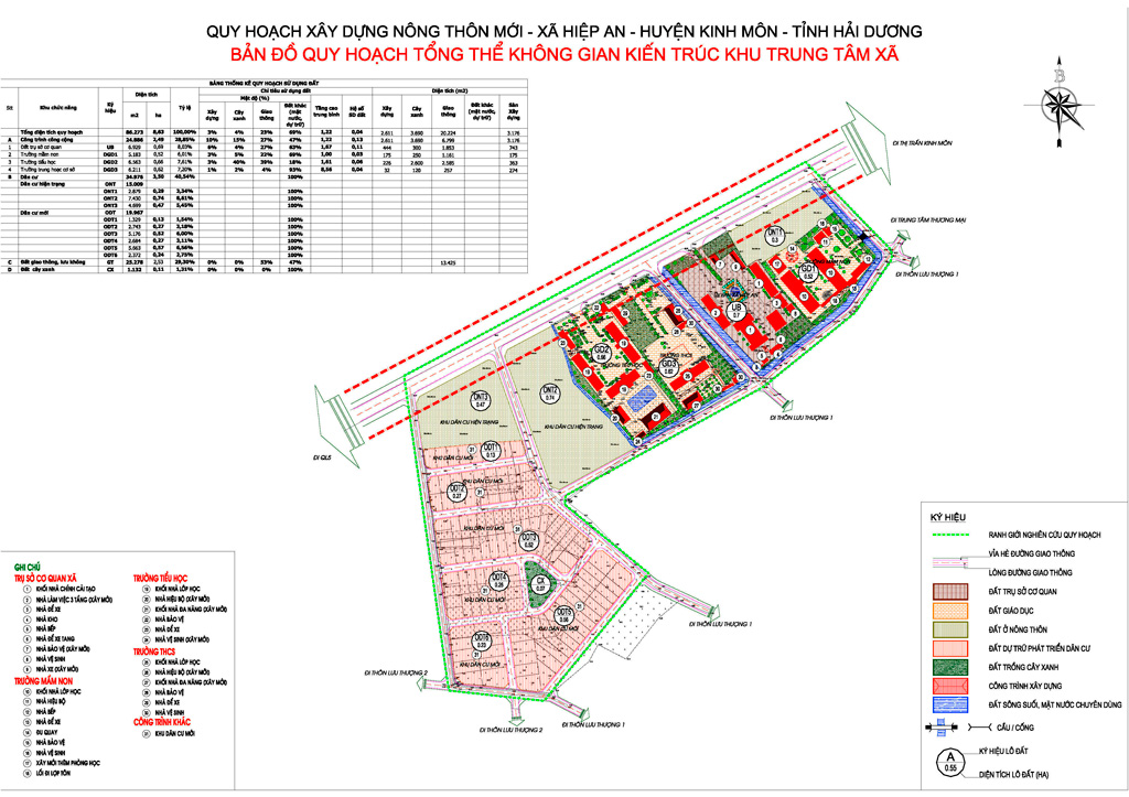 Xã Hiệp An - huyện Kinh Môn - tỉnh Hải  Dương_Quy hoạch xây dựng  nông thôn mới