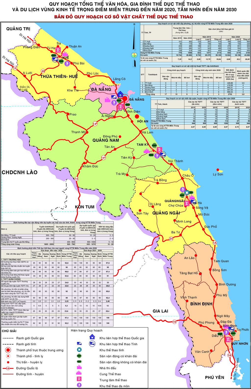 Vùng kinh tế trọng điểm Miền Trung_Quy hoạch tổng thể phát triển văn hóa, gia đình, thể dục thể thao và du lịch